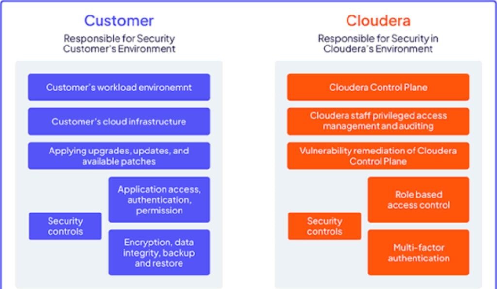 Cloud-Era Compliance