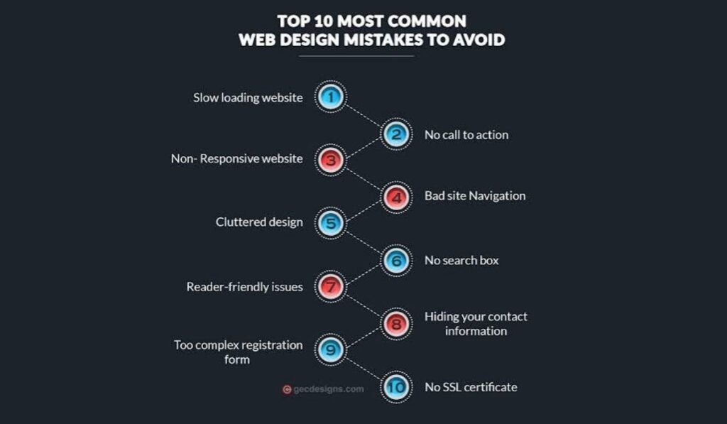 Common Website Mistakes