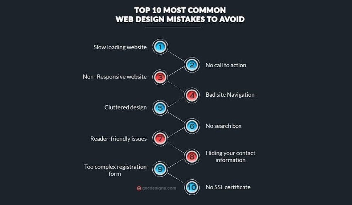 Common Website Mistakes