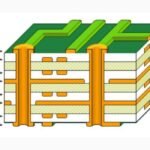 High Quality Multilayer PCB