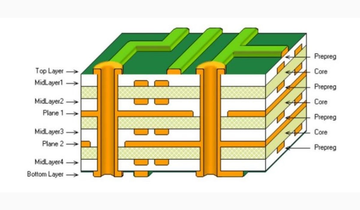 High Quality Multilayer PCB