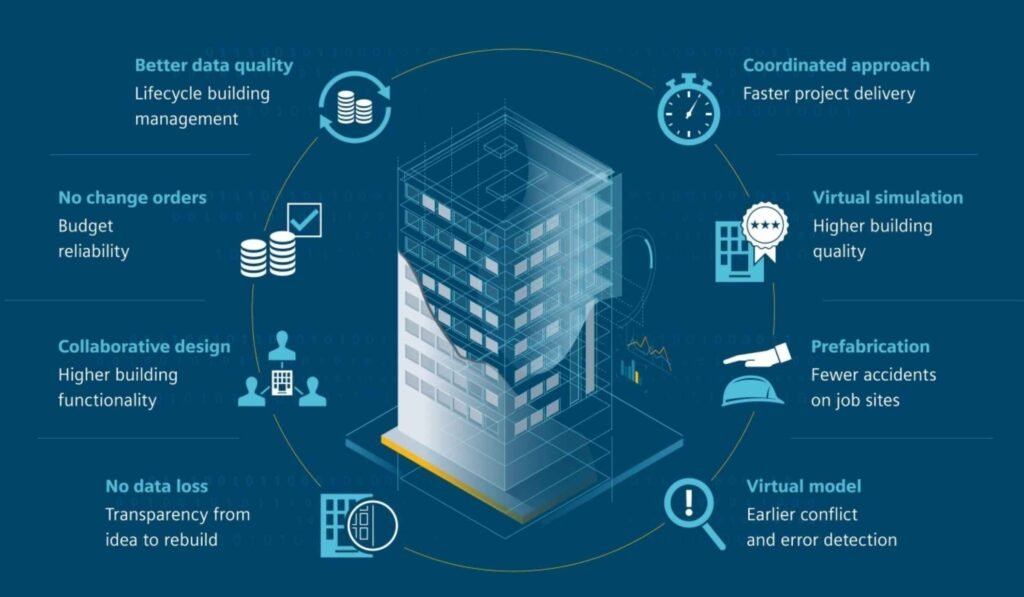 Importance of Building Technology