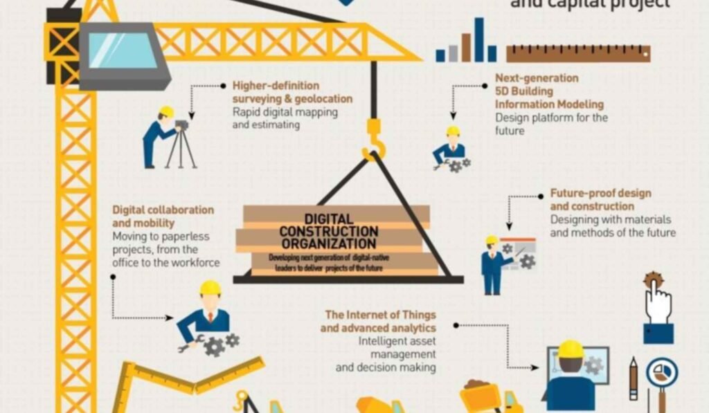 Importance of Building Technology
