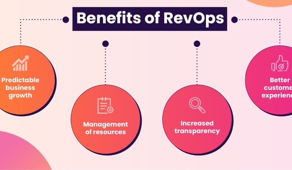 RevOps