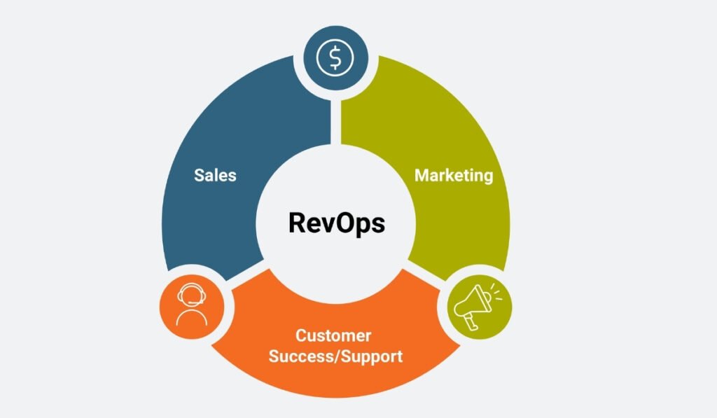 RevOps