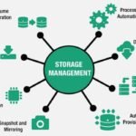 Storage Operations