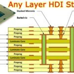 Top 10 Any-Layer HDI PCB
