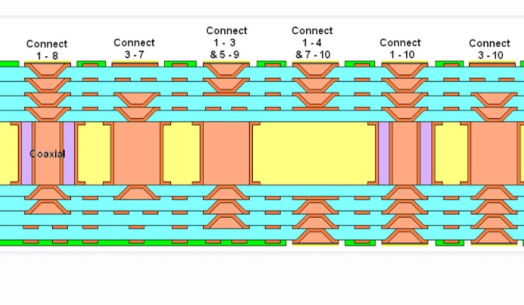 Top 10 Any-Layer HDI PCB