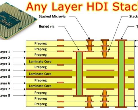 Top 10 Any-Layer HDI PCB